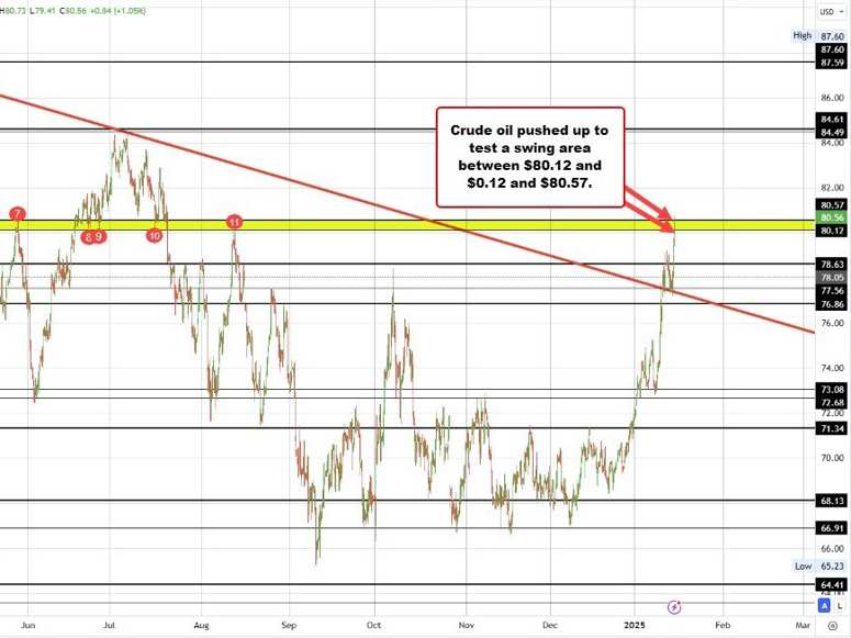 Crude oil