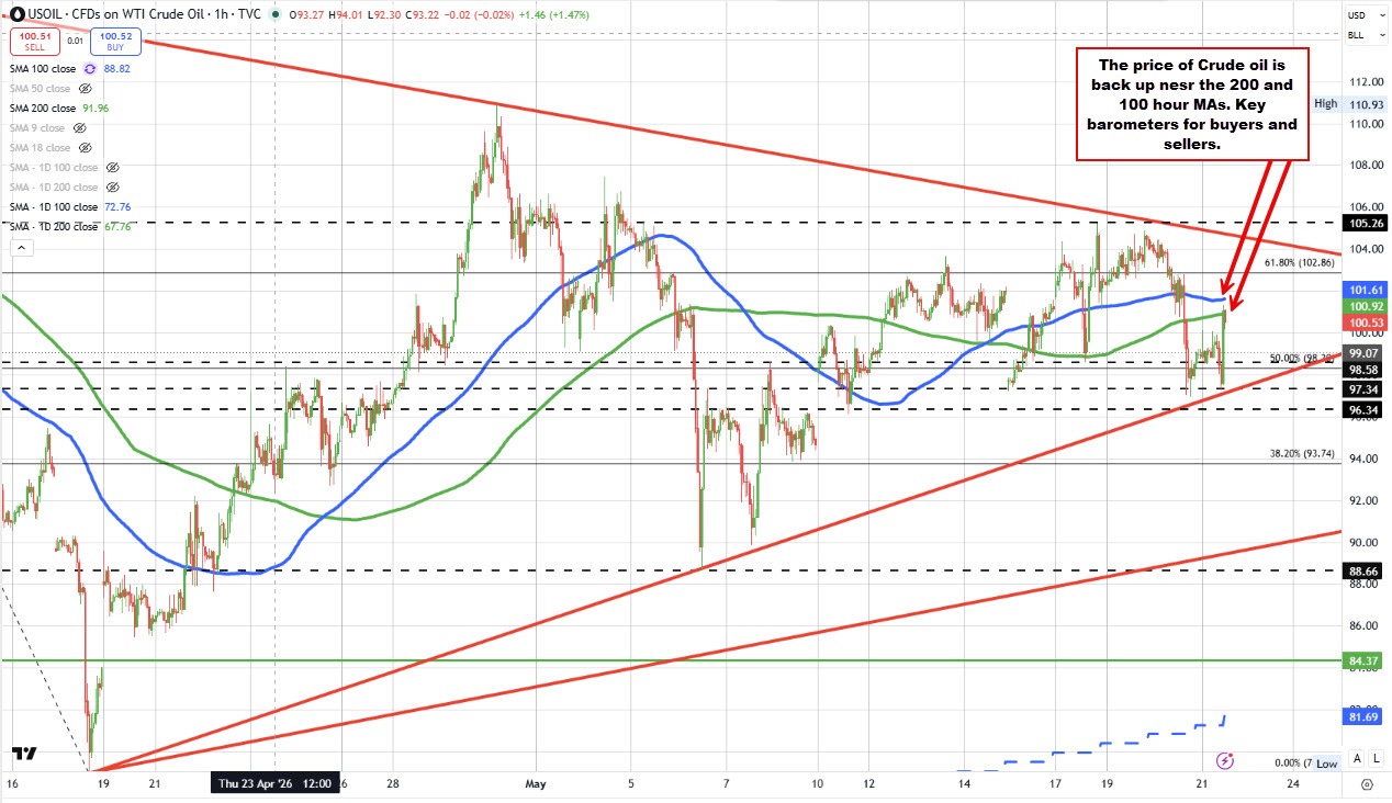 Crude oil