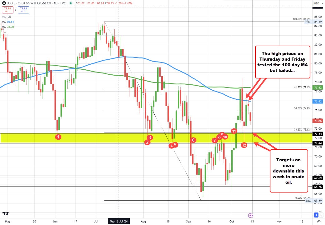 Crude oil