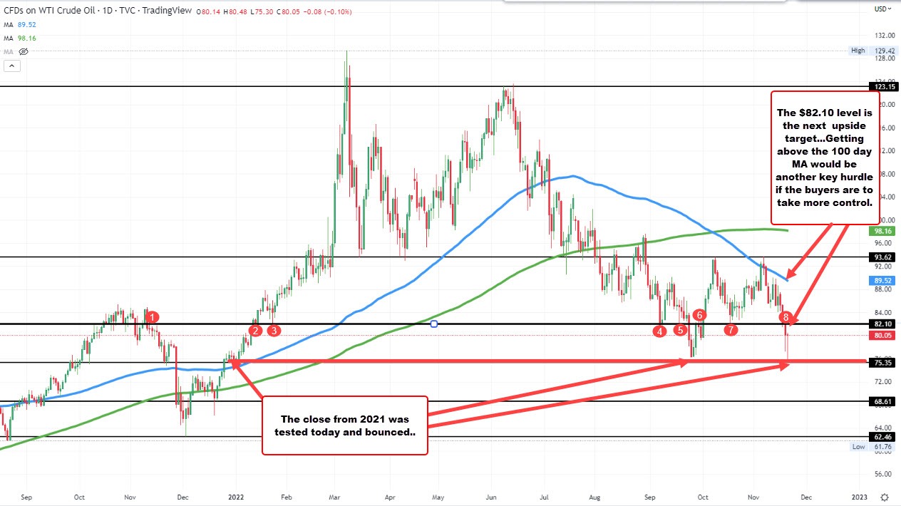 Crude oil