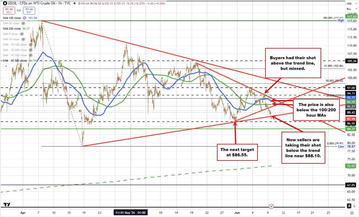 Crude oil