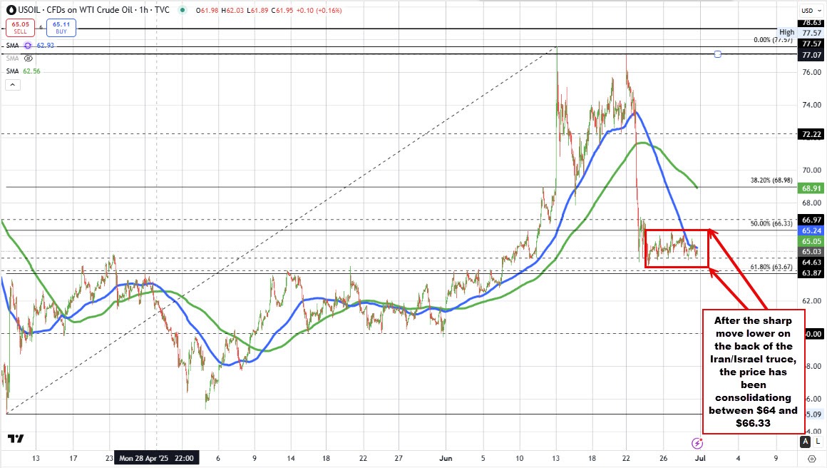 Crude oil