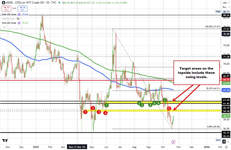 Crude oil