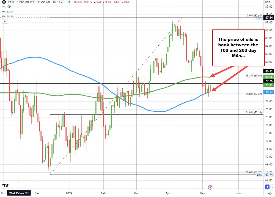 Crude oil