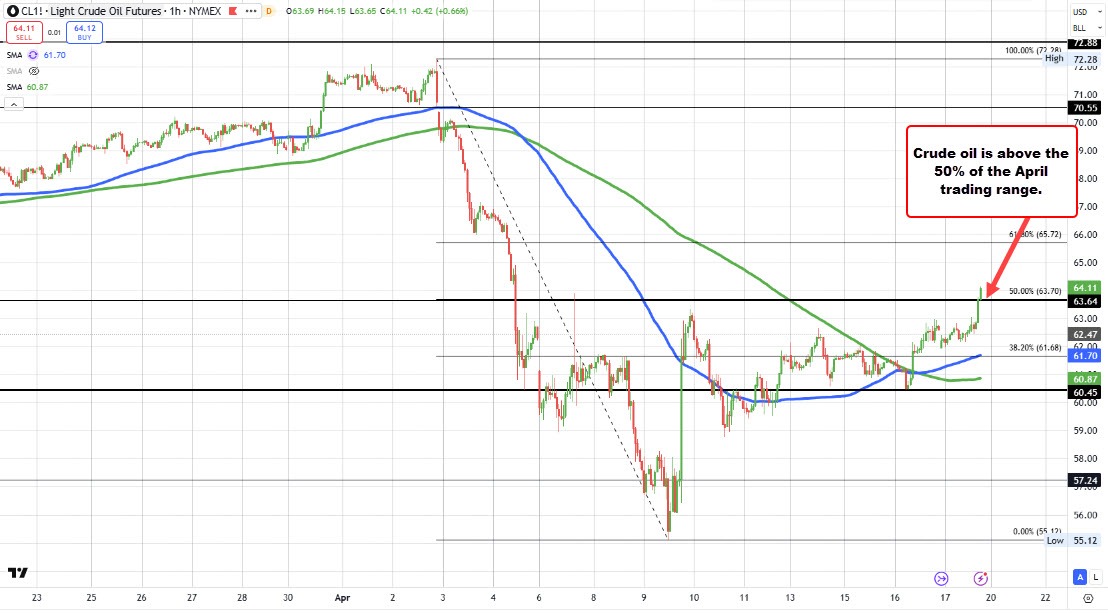 Crude oil