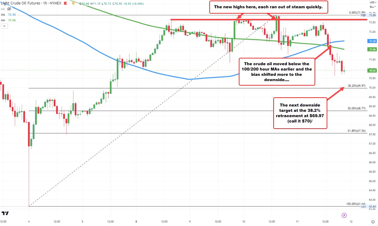 Crude oil