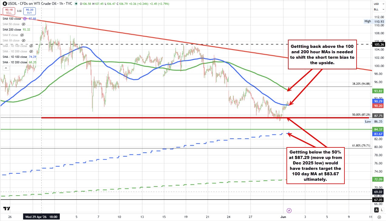 Crude oil