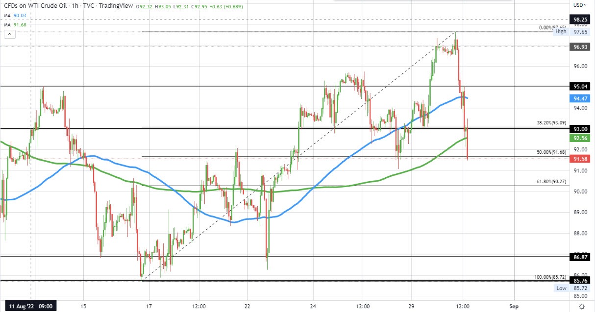Crude oil