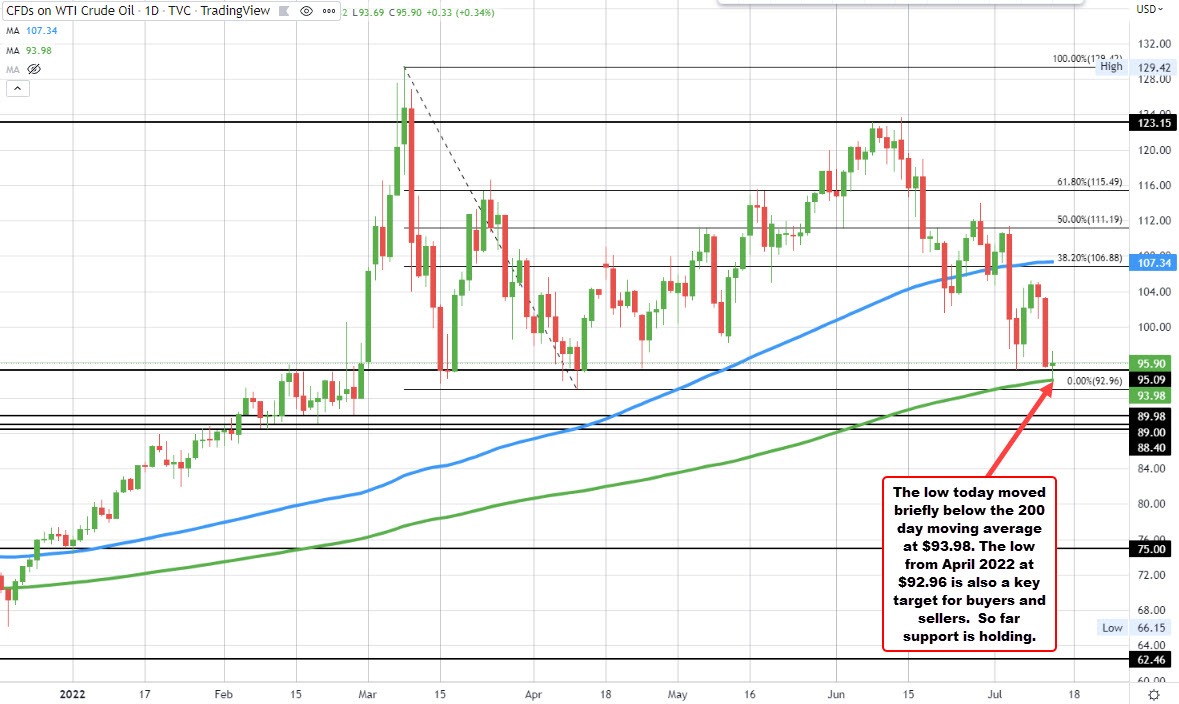 Crude oil