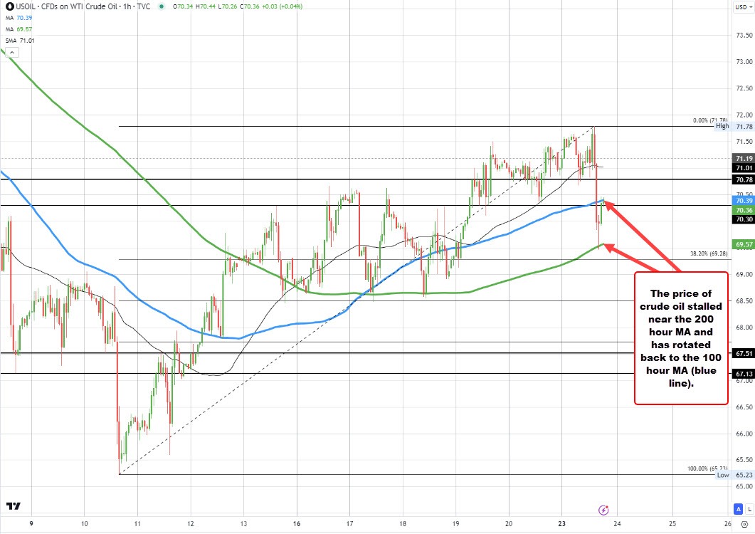 Crude oil
