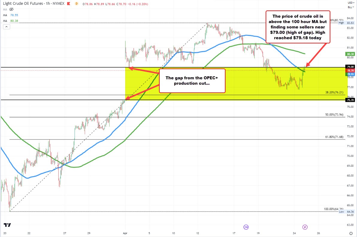 Crude oil