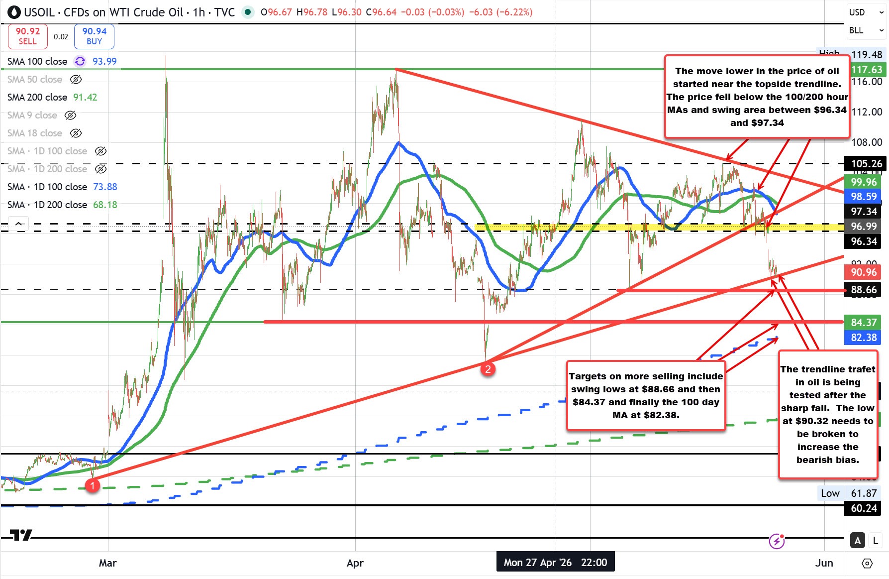 Crude oil