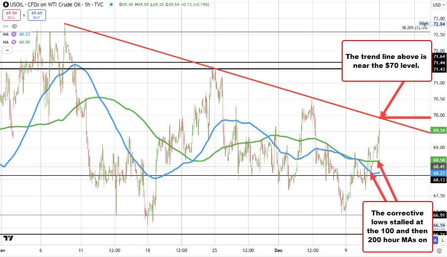 Crude oil