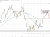 Crude oil