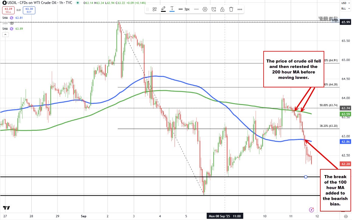 Crude oil