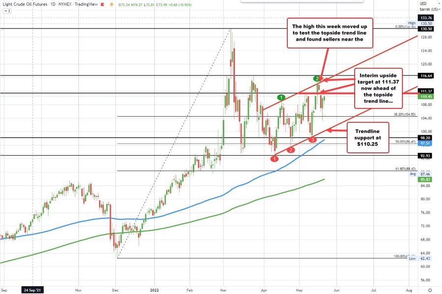 Crude oil