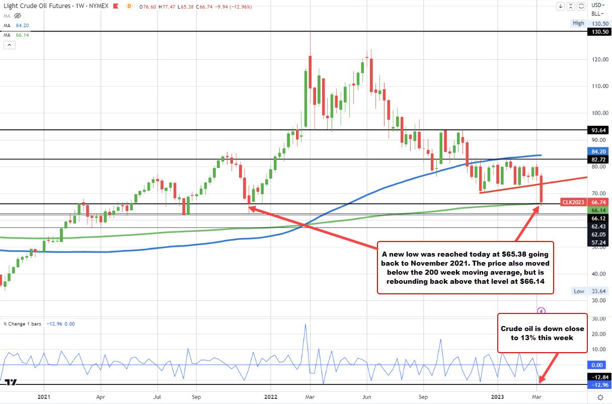 Crude oil