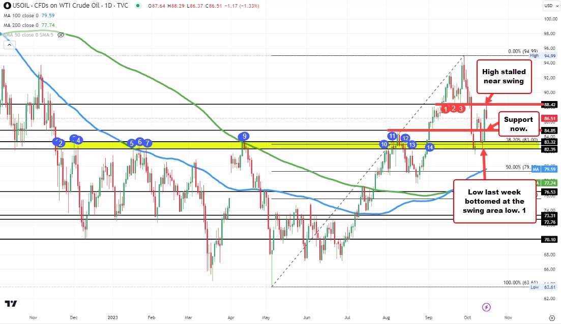 Crude oil