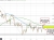 Crude oil