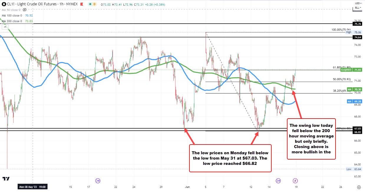 Crude oil