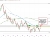 Crude oil