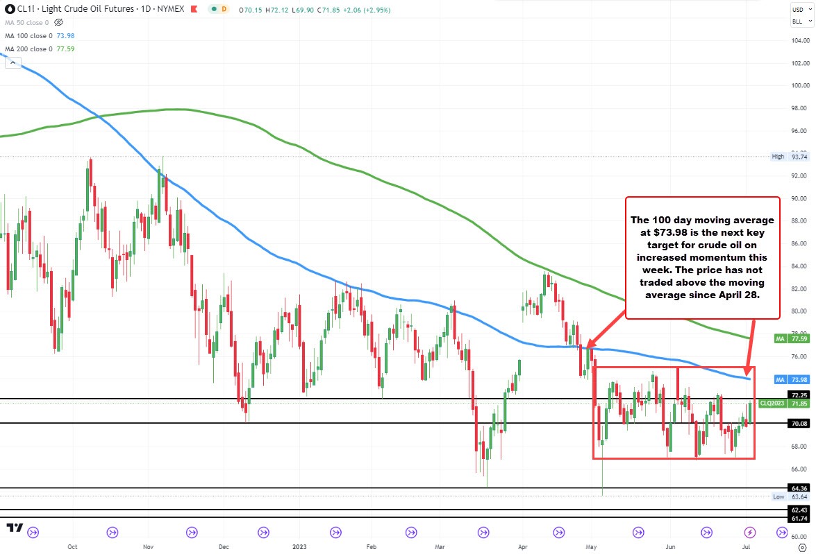 Crude oil