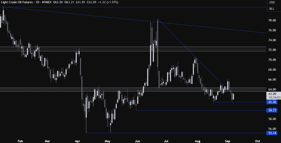 Crude oil