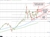 Crude oil