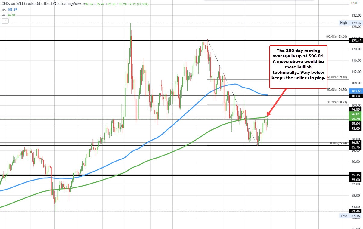 Crude oil