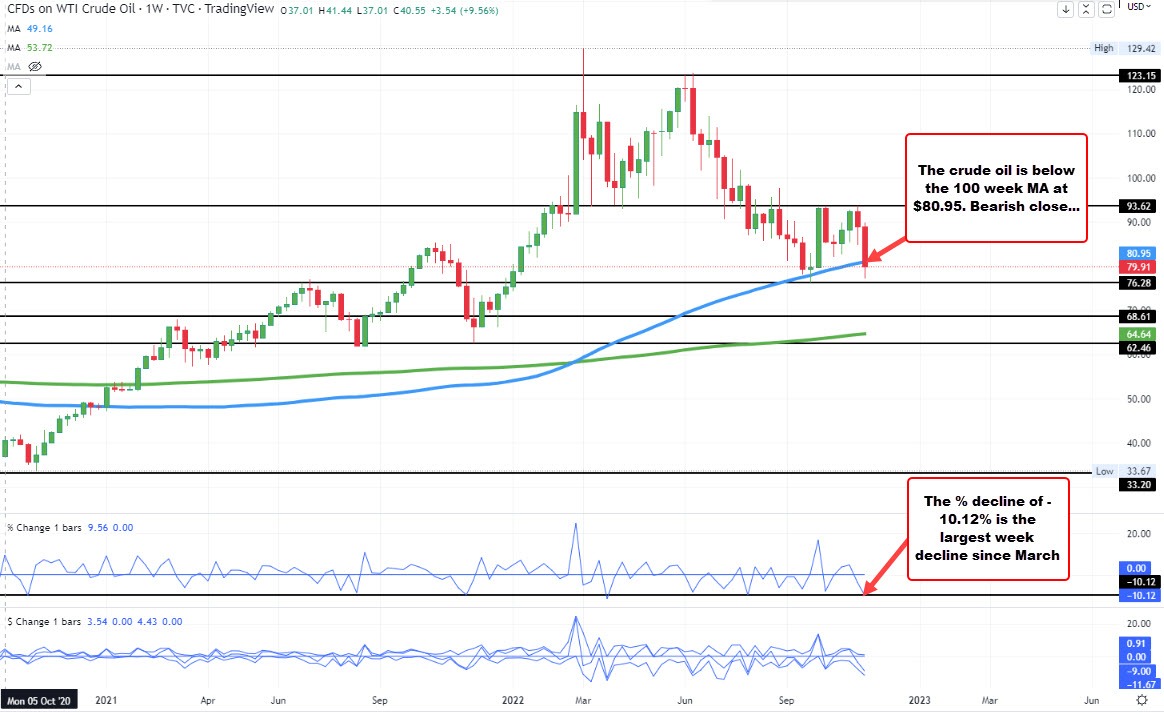 Crude oil