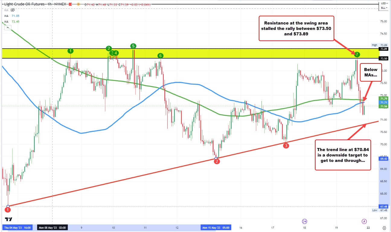 Crude oil