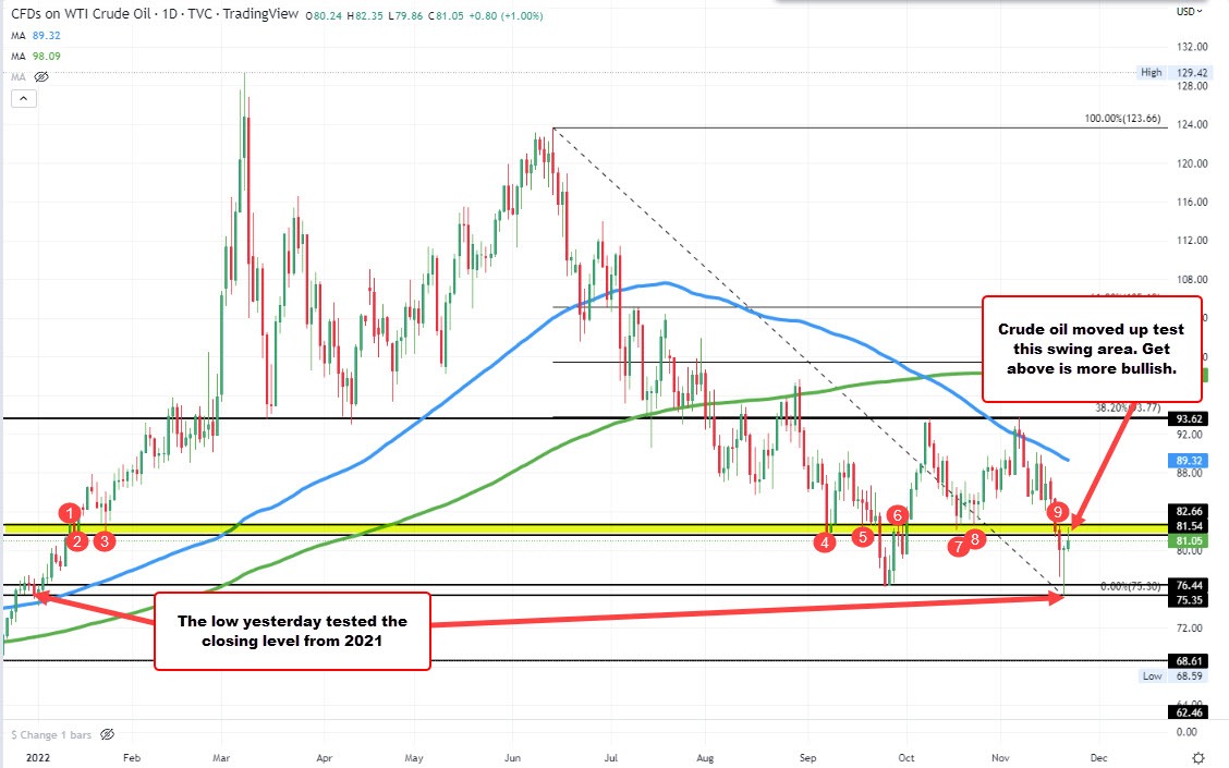 Crude oil