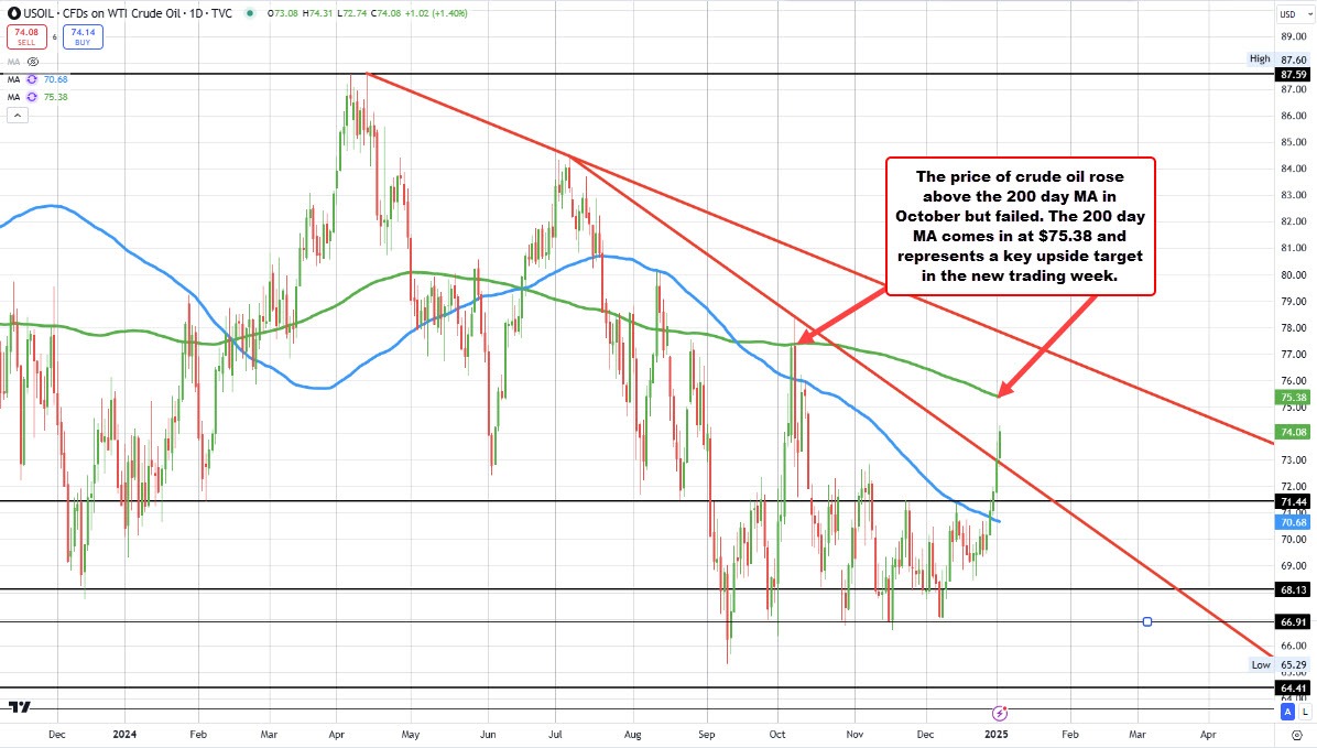 Crude oil