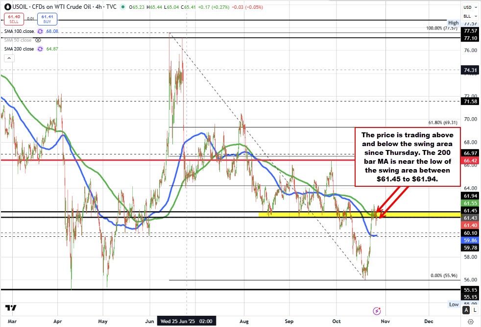 Crude oil