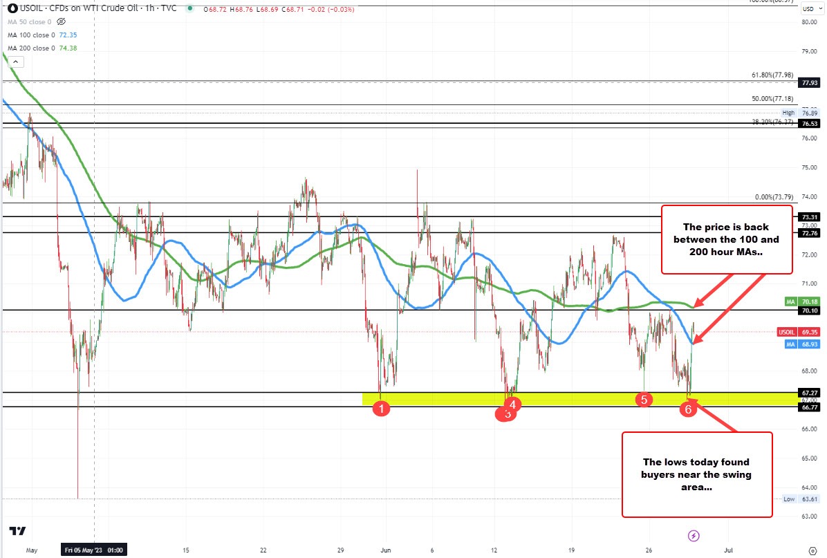 Crude oil