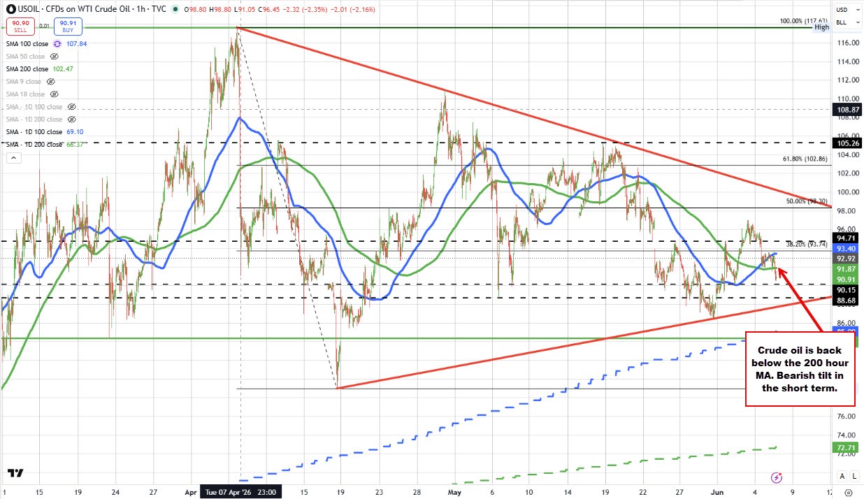 Crude oil