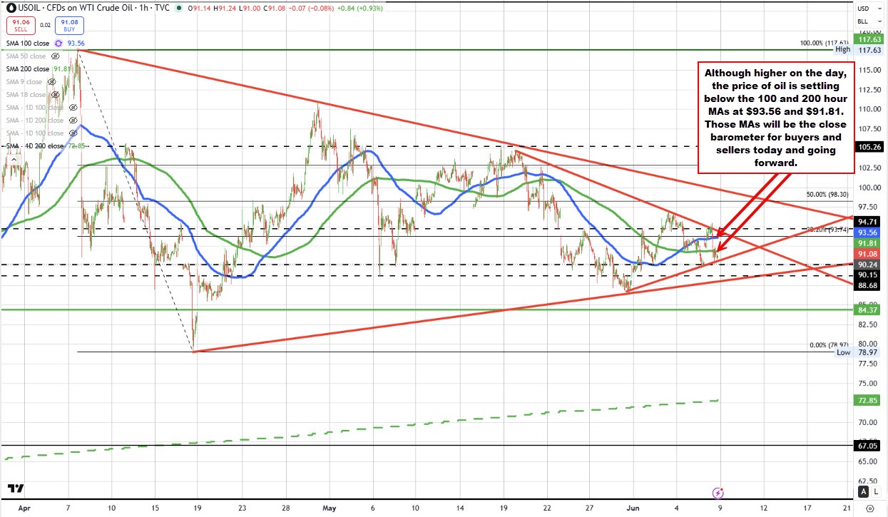 Crude oil