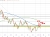 Crude oil