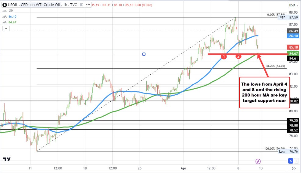 Crude oil