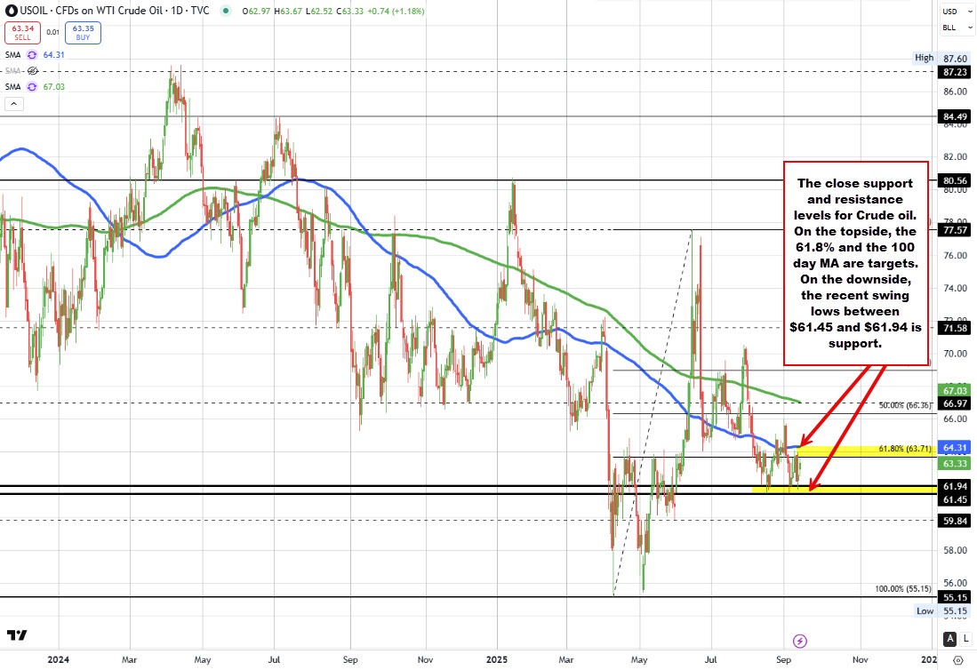 Crude oil