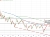 Crude oil