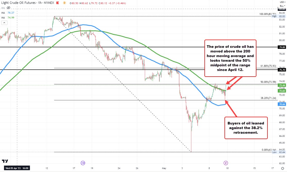 Crude oil