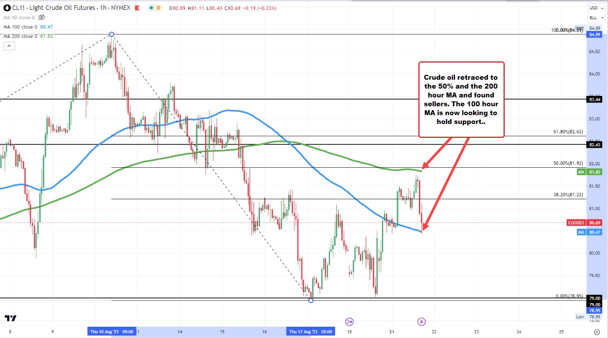 Crude oil