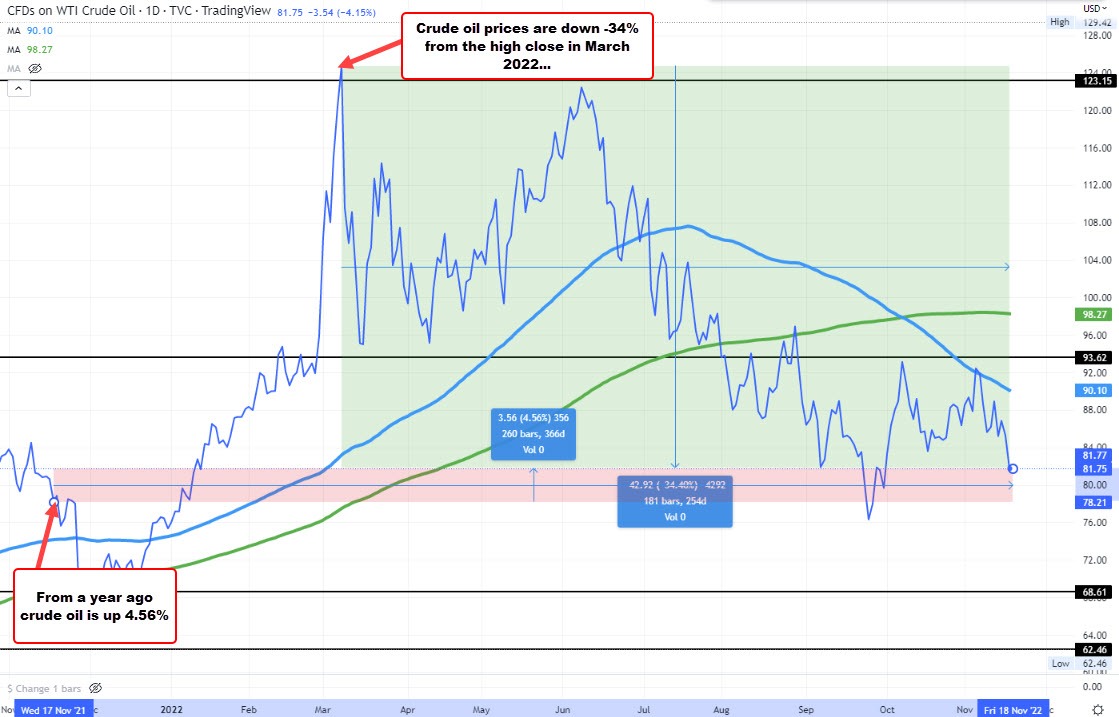 Crude oil