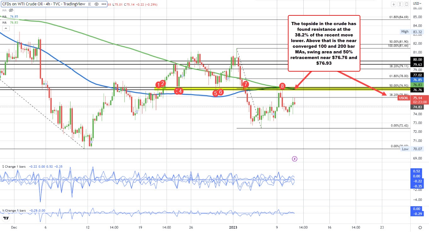 Crude oil