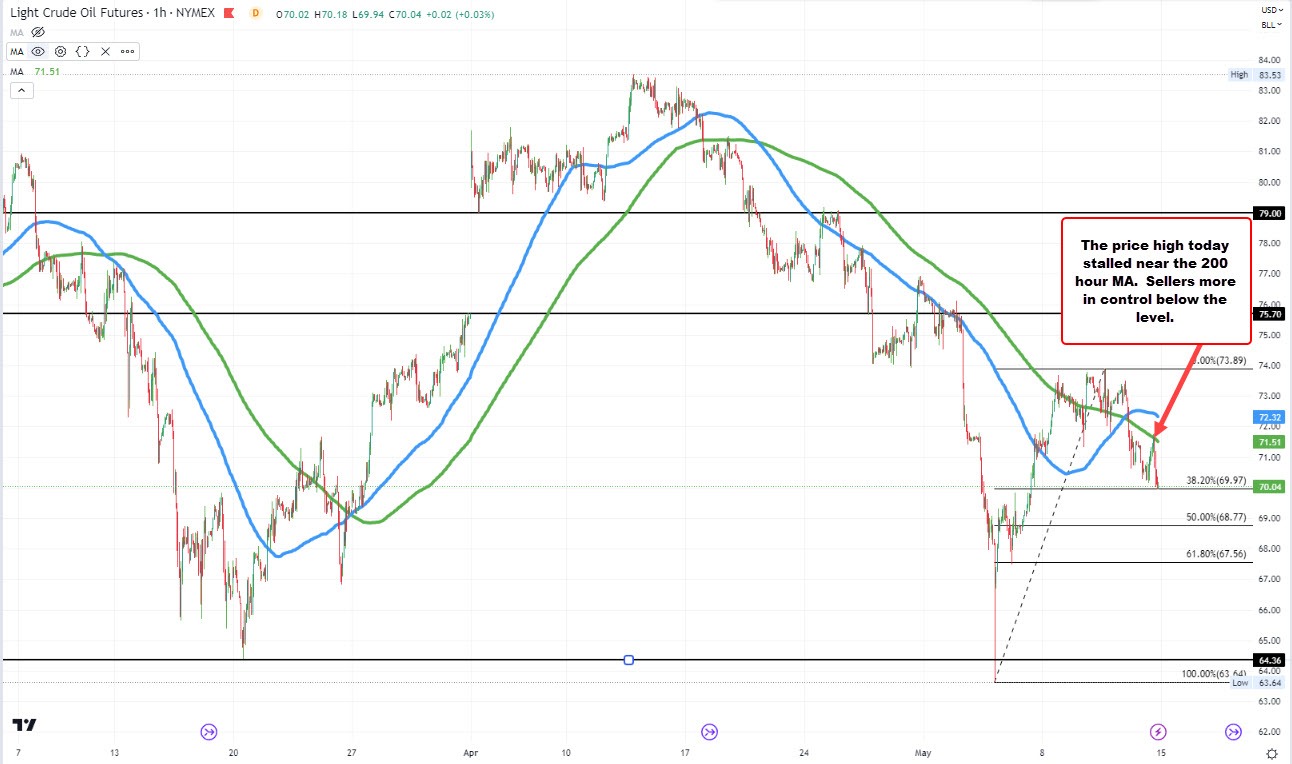 Crude oil
