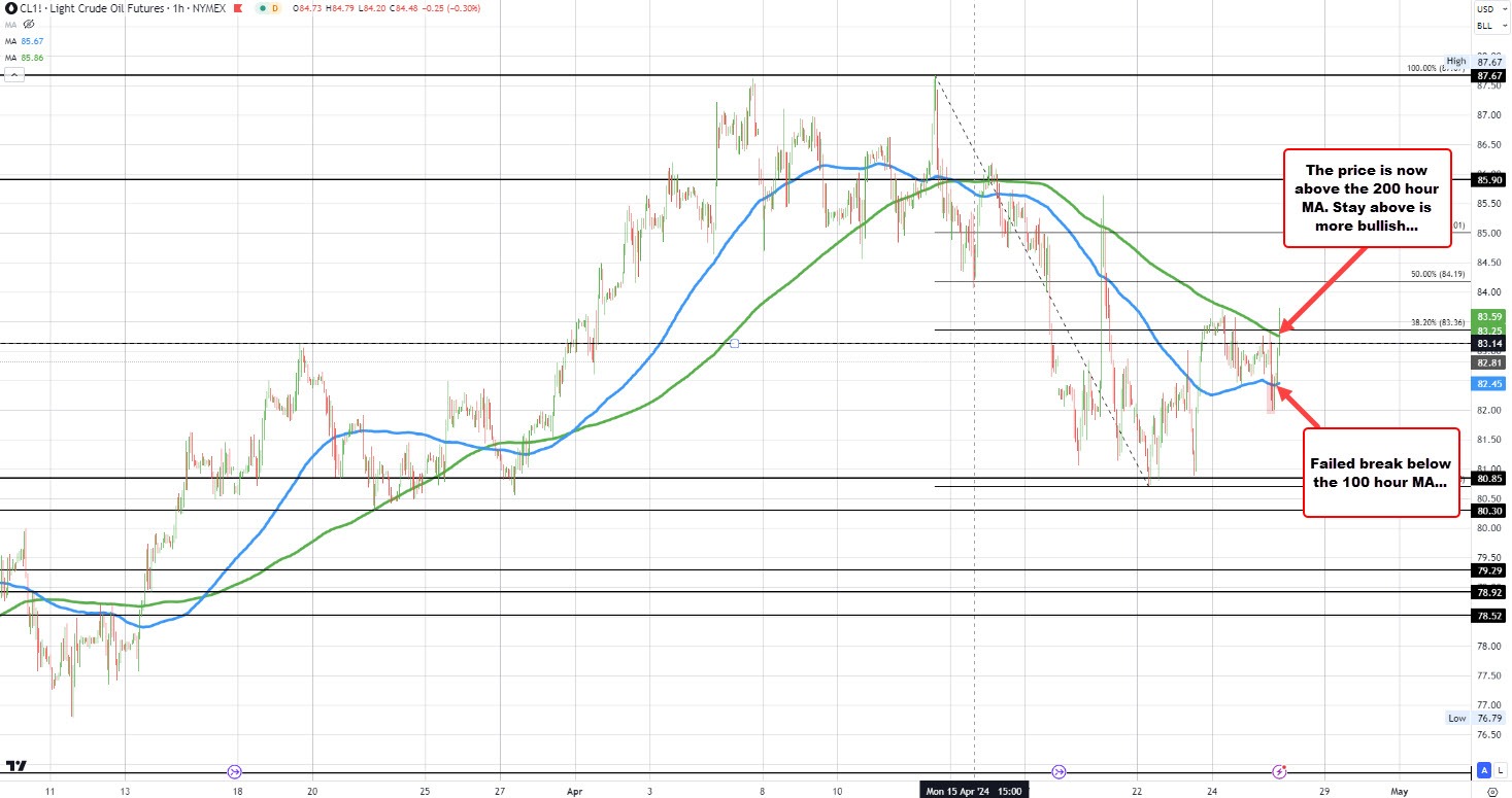 Crude oil