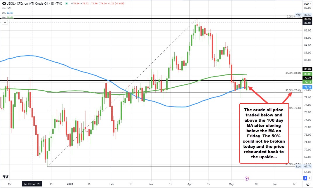 Crude oil