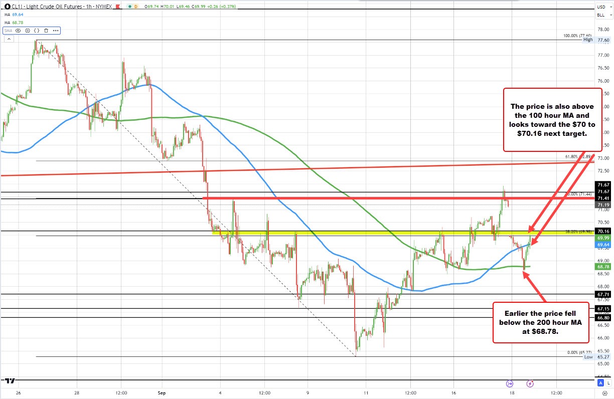Crude oil