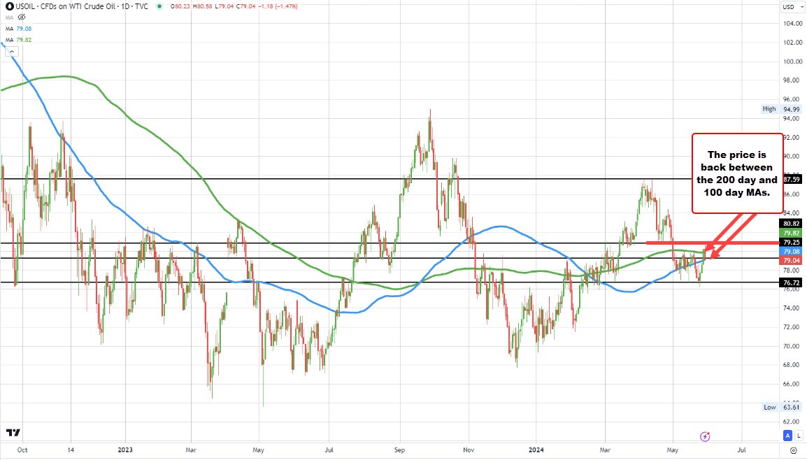 Crude oil